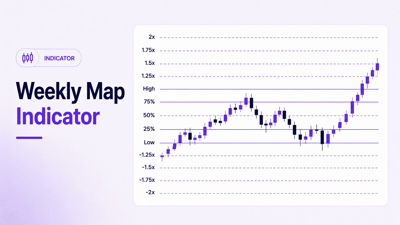 Weekly Map Indicator